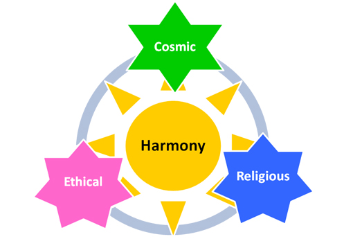 Harmony2019 – Call for Papers