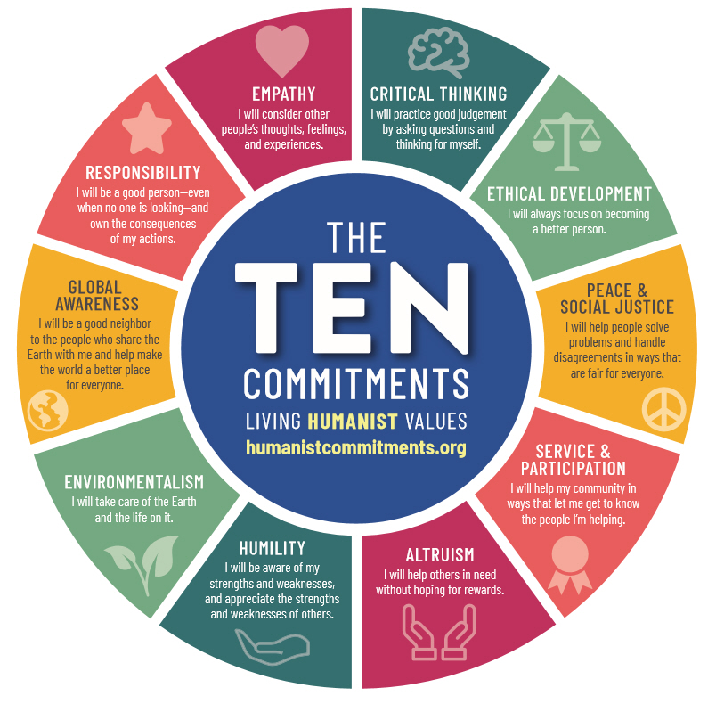 The Ten Commitments of Humanism