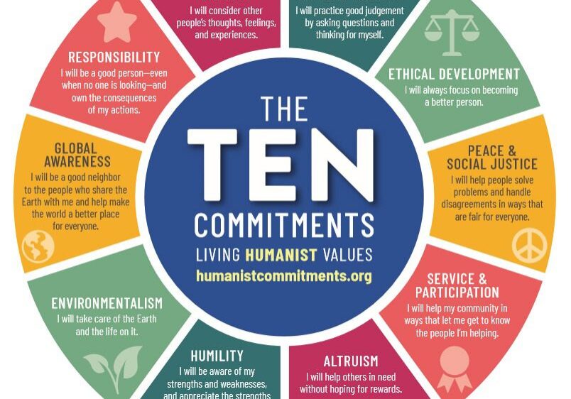 The Ten Commitments: Living Humanist Values Wheel.